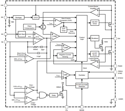 Block Diagram - Monolithic Power Systems (MPS) MPQ2123 Synchronous Buck Converters